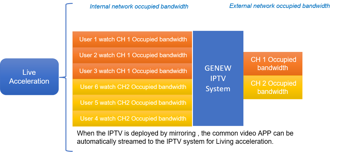 IPTV機能