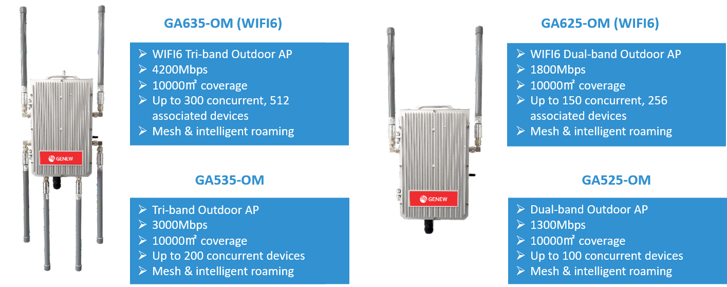 屋外メッシュWiFi APルーター