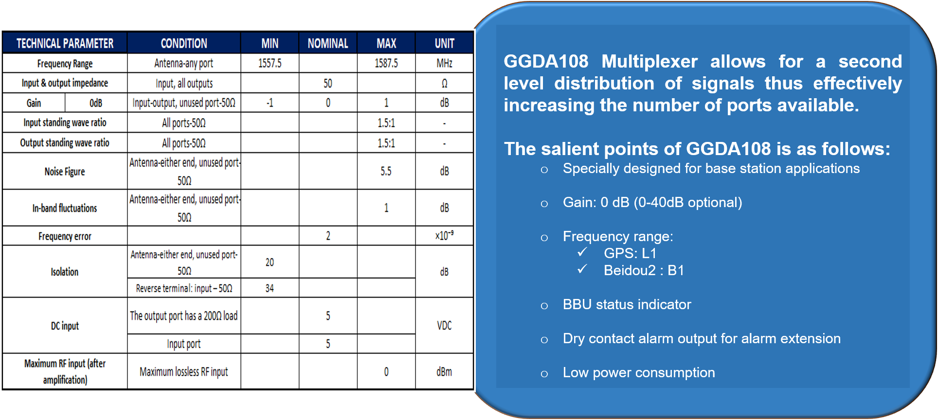 GGDA108仕様