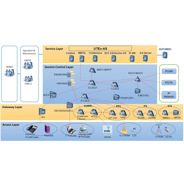 mSwitch™シリーズコアネットワークソリューションクラウドネイティブIMS