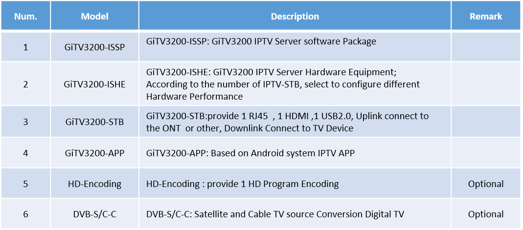 IPTVモデル